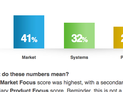 Profile Results Graph apex profile css web web design