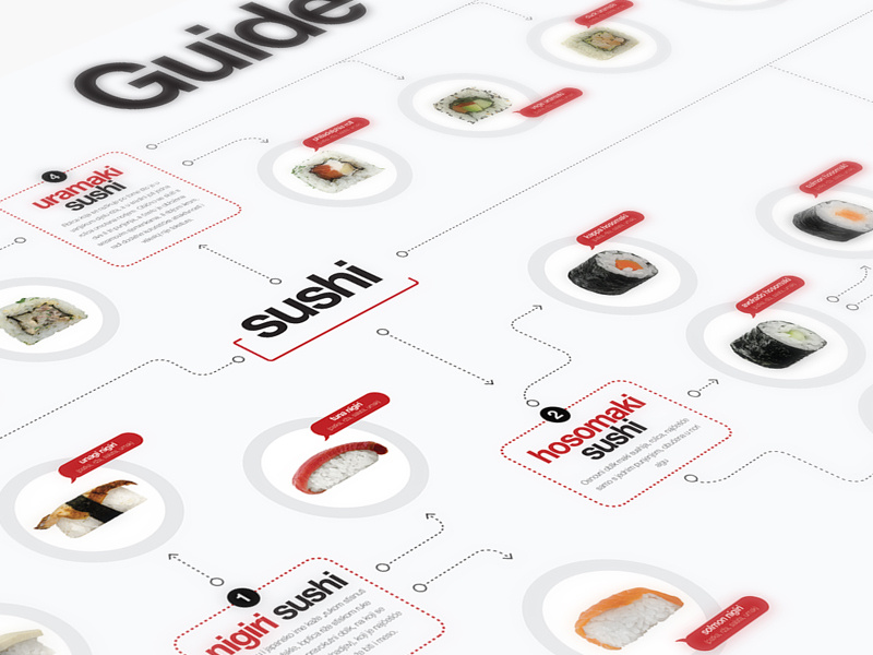 Sushi Guide Map by Robert Novak on Dribbble