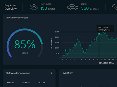 Charts charts ui dashboard