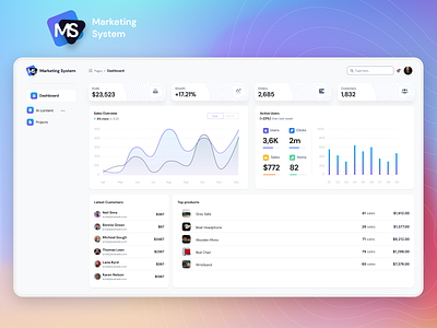 Marketing Dashboard System