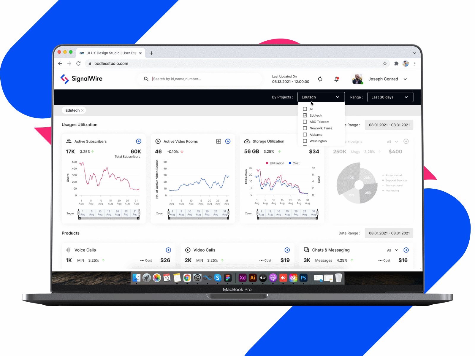 Telecom Service Dashboard