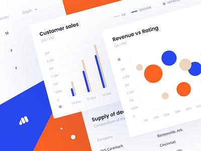 E-commerce Dashboard ⚡️