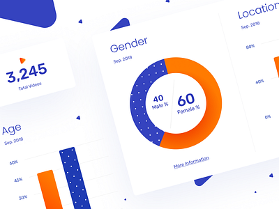 [WIP] Some data visualization #2 🔶 analitycs app chart color dashboard data design graph graphic pie chart statistic ui uiux ux