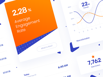 [WIP] Some data visualization #4 🔶 analitycs app blue color data design graph graphic numbers orange stats ui ui ux