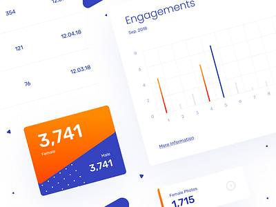 [WIP] Some data visualization #5 🔶 analitycs app card clean data color data design engagement graphic statistic stats ui uiux white space