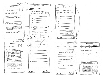 Juriscape - Early low fidelity wireframes design low fidelity mobile mobile first mockup mvp process product development prototype sketch uiux user flows ux design web app web application web design wireframe