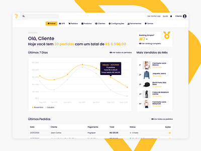 Simplo7 Ecommerce Dashboard UI UX Design