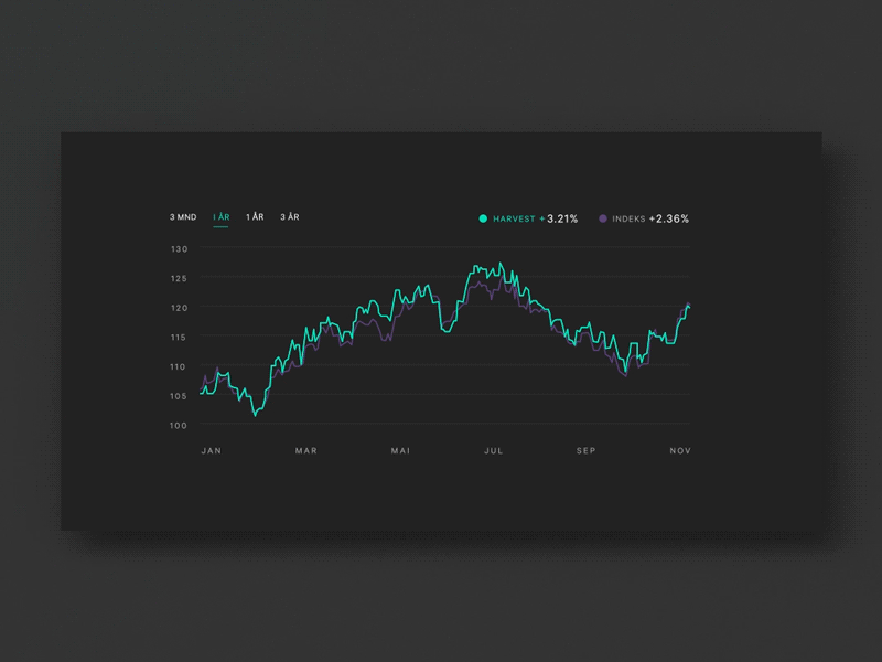 Animated graph for Harvest (2x) animation compare dark diagram filter funds graph neon range saving stock