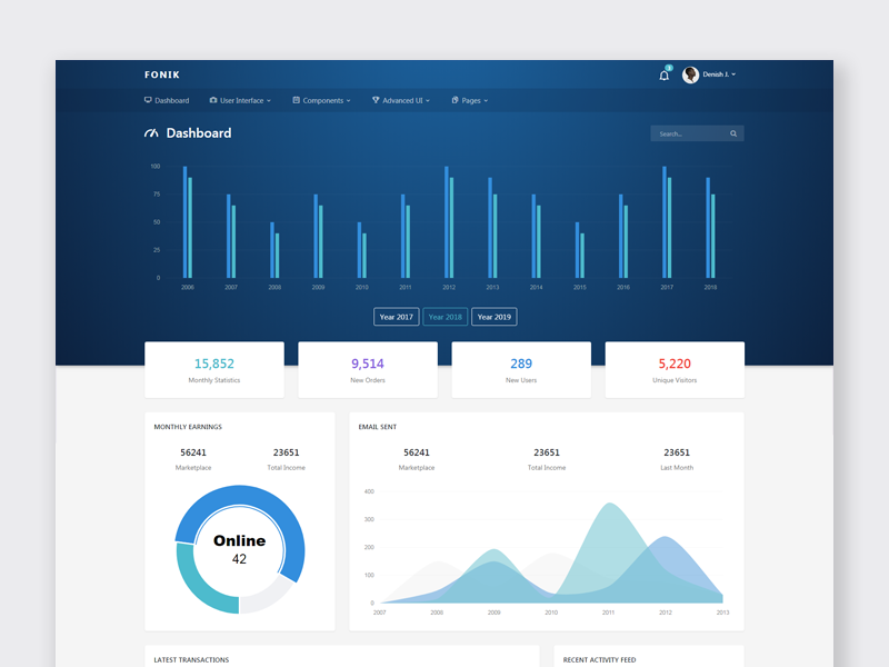 Fonik - Admin Dashboard by Themes Brand on Dribbble