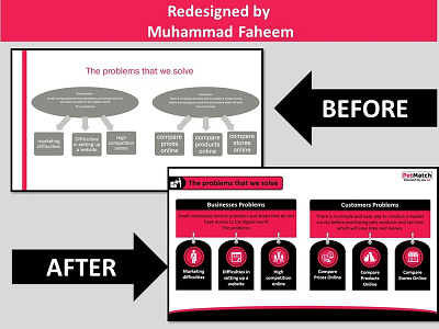 PowerPoint Redesign animations branded graphics industry infographics market pet business pet care pets powerpoint powerpoint presentation presentation design presentation folder problems professional six slide deck slide design solutions three