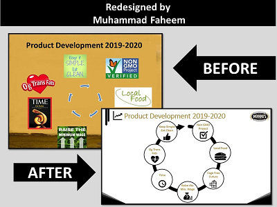 PowerPoint Redesign
