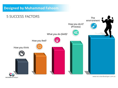 Infographic PowerPoint Presentation