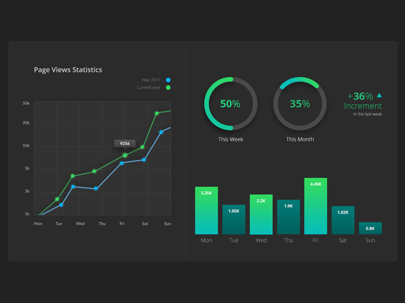 Monitoring Dashboard Design