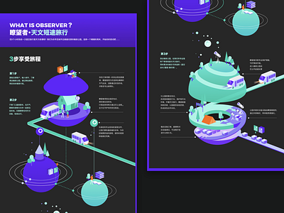 Guidance for Astronomical Travel data visulization illustration