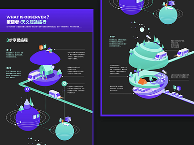 Guidance for Astronomical Travel