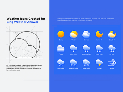 Weather Icons Concept