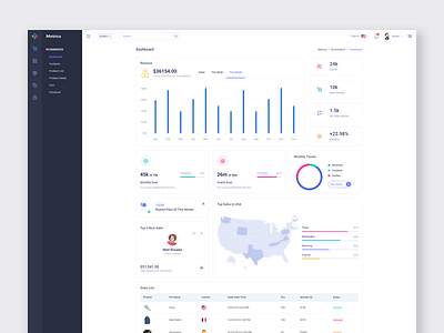 Metrica Simple Layout