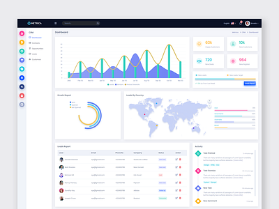 Metrica - Admin dashboard admin animation dashboard design flat icon minimal typography ux website