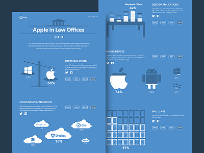 Apple In Law Offices Infographic animation infographic iphone law svg