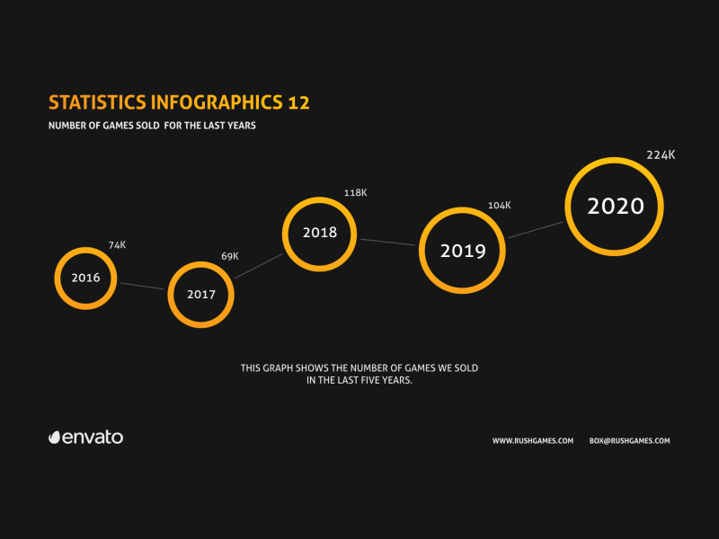 Company infographics presentation analytics business callout chart corporate data diagram infographics portfolio statistics ui