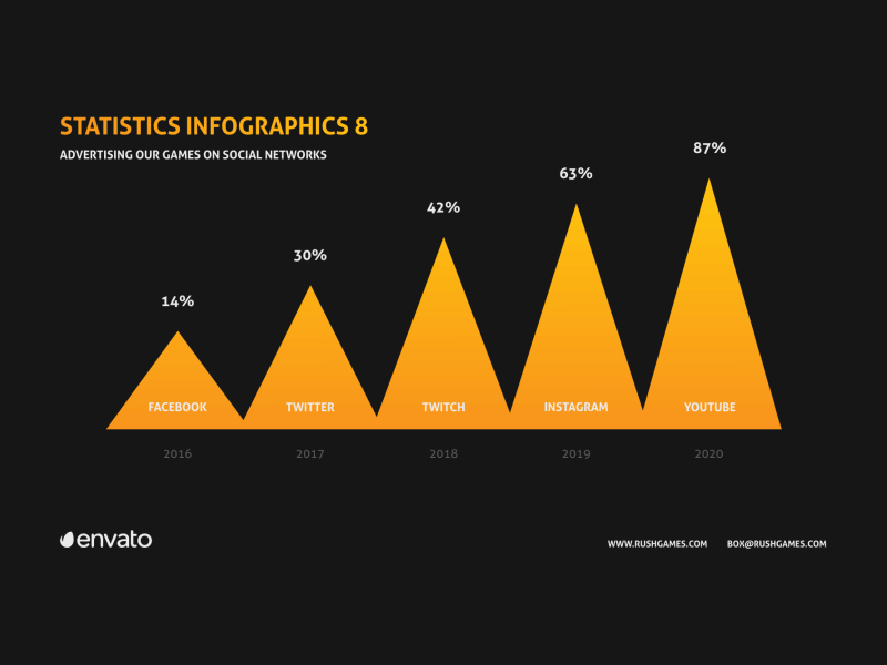 Company infographics presentation analytics business chart company corporate data design diagram infographics portfolio statistics uiux