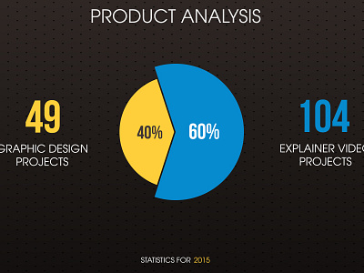 Design Agency Infographics 2 business corporate infographic pie portfolio presentation statistics vector