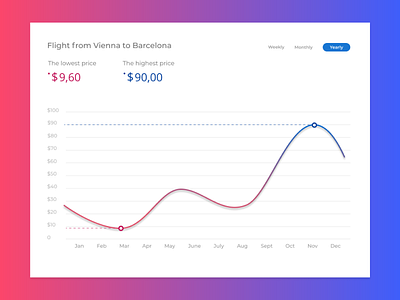 DailyUI #18 analytic chart data design ui web