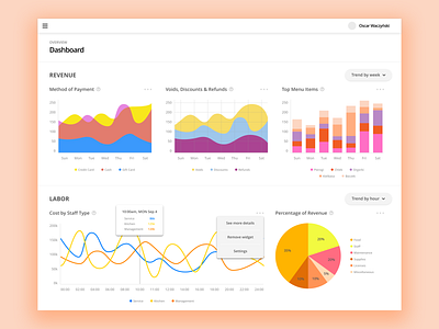 Restaurant Dashboard