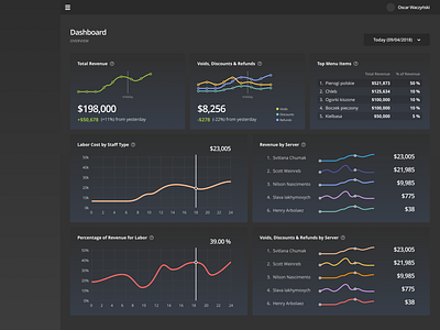 Dark-Themed Dashboard