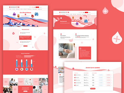 Mockup design for HK Red Cross web design
