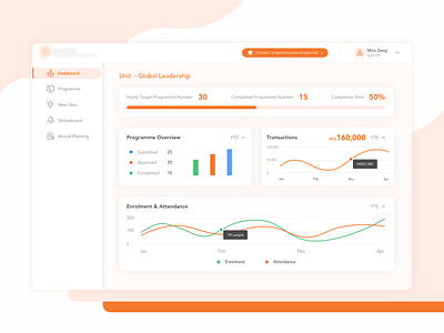 internal system design for an organization 1 backend ui ui design web design