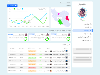 Shop dashboard panel adobexd dashboard panel ui ux