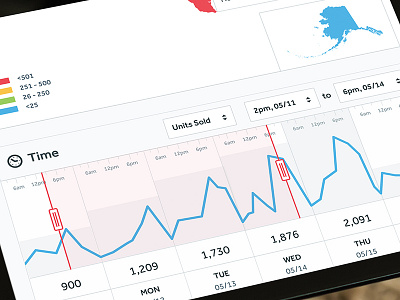 Analytics, Time chart dashboard data graph map ui ux