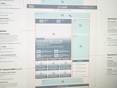 Sun Times Network Homepage Wireframe chicago sun times homepage landing page sun times ux wireframe