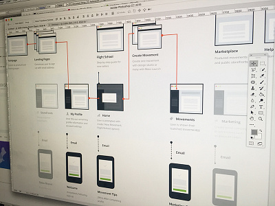 Onboarding Flowchart flow chart flowchart ux wireframe