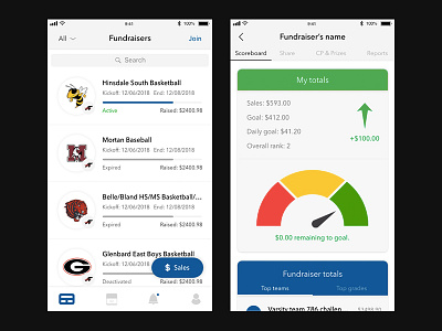 Fundraisers & Dashboard