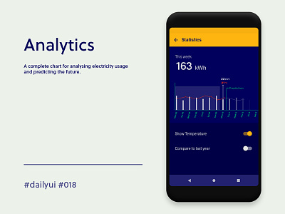 Analytics 018 analytics dailyui dashboard electricity usage graph