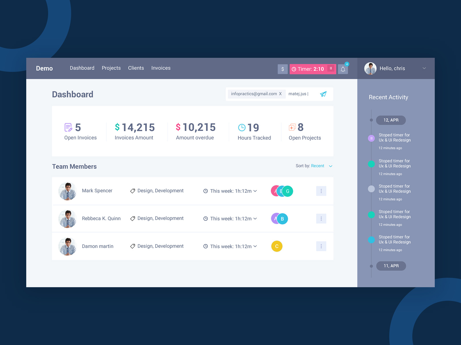 Dashboard Design by Anjali Gupta on Dribbble