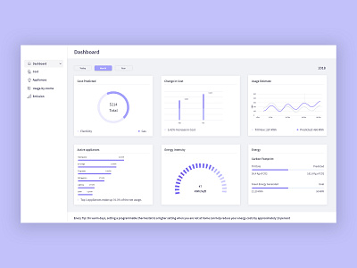 Dashboard Design