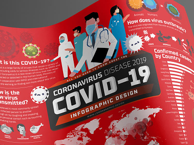 COVID-19 - Coronavirus Disease 2019 - Infographic Design bacteria covid 19 disease 2019 health infection infographic information design poster virus wuhan virus