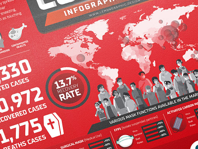 COVID 19 Coronavirus Disease 2019 Infographic Design 05 bacteria disease 2019 health infection infographic information design poster virus wuhan virus