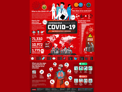 COVID-19 - Coronavirus Disease 2019 - Infographic Design - 08 bacteria disease 2019 health infection infographic information design poster virus wuhan virus