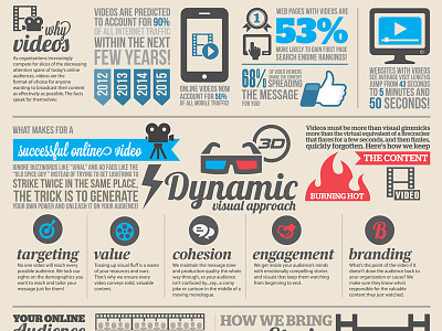 Engaging The Power Of Visual Storytelling Infographic Design Dri
