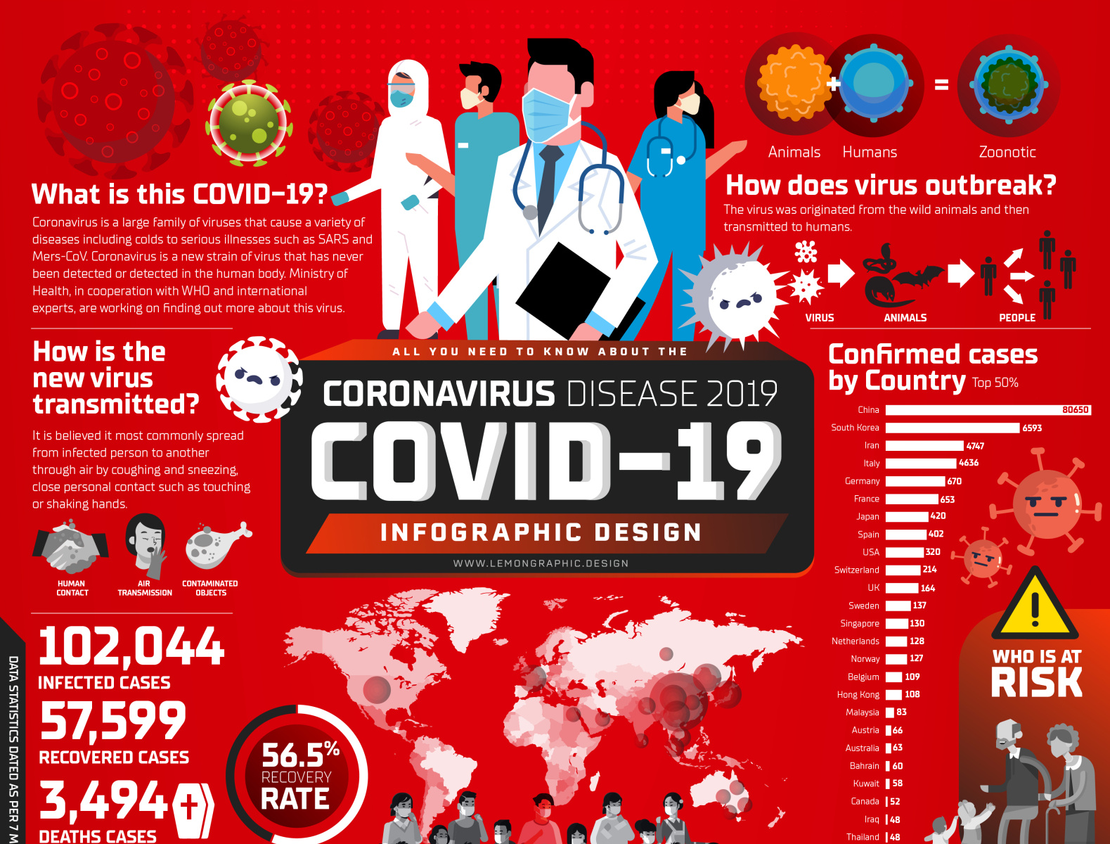 COVID-19 - Coronavirus Disease 2019 - Infographic Design by ...