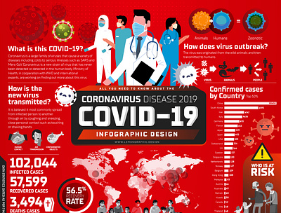 COVID-19 - Coronavirus Disease 2019 - Infographic Design corona 2019 corona virus corona virus disease coronavirus covid 19 covid 19 corona infographic information design