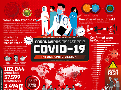 COVID-19 - Coronavirus Disease 2019 - Infographic Design