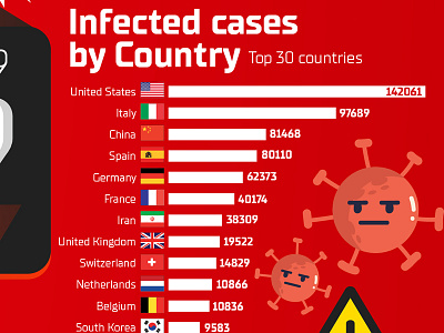 COVID-19 - Coronavirus Disease 2019 - Infographic Design 2020 convid 19 coronalife coronavirus covid 19 corona covid19 infographic information design isolation lockdown pandemic quarantine quarantinelife virus