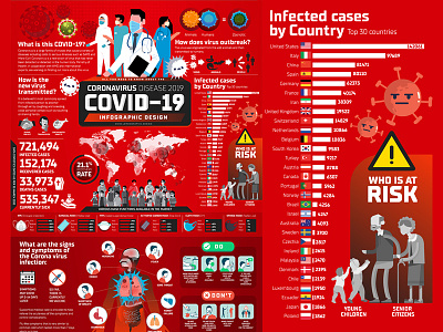 COVID-19 - Coronavirus Disease 2019 - Infographic Design 2020 convid 19 coronalife coronavirus covid 19 corona covid19 infographic information design isolation lockdown pandemic quarantine quarantinelife virus