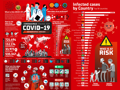 COVID-19 - Coronavirus Disease 2019 - Infographic Design