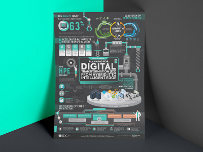 Digital Transformation DX Infographic - HPE Hewlet Packard Enter